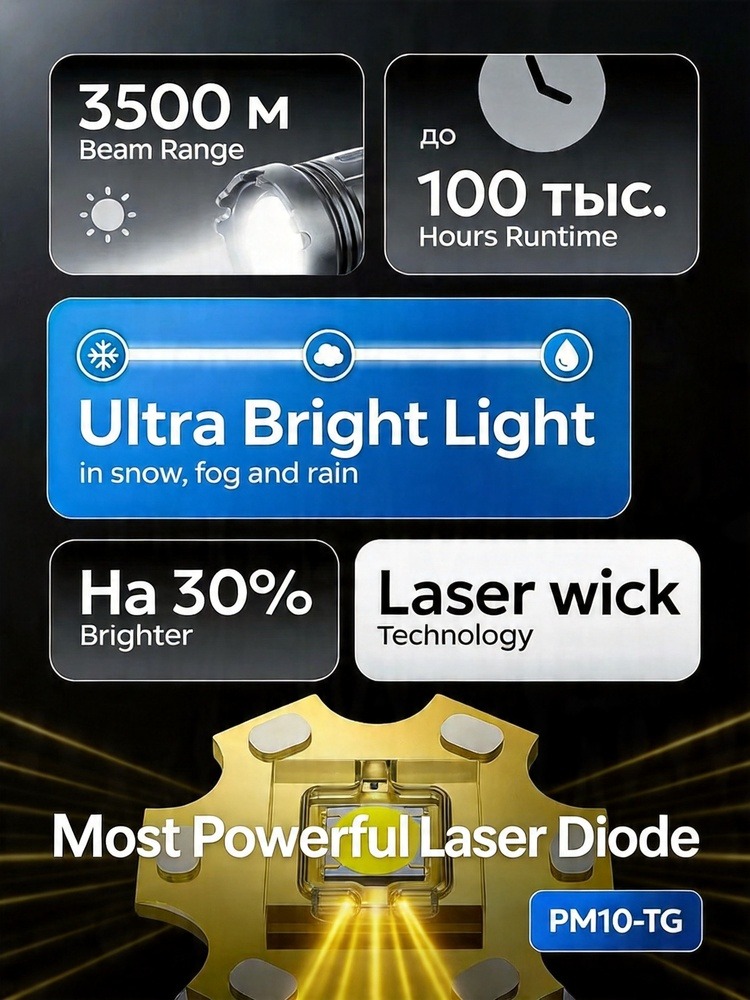 Lampe torche laser portative r - Outdoor Power Usb avis et prix