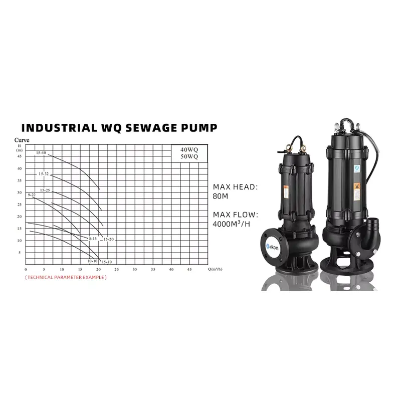 Pompe à eaux usées submersible - Water Pump Submersible avis et prix