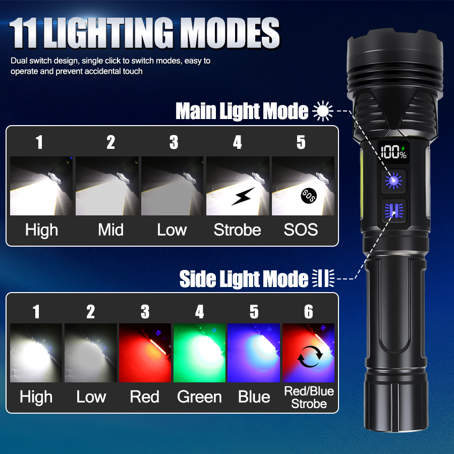 Lampe torche LED puissante à m - Outdoor Power Works avis et prix